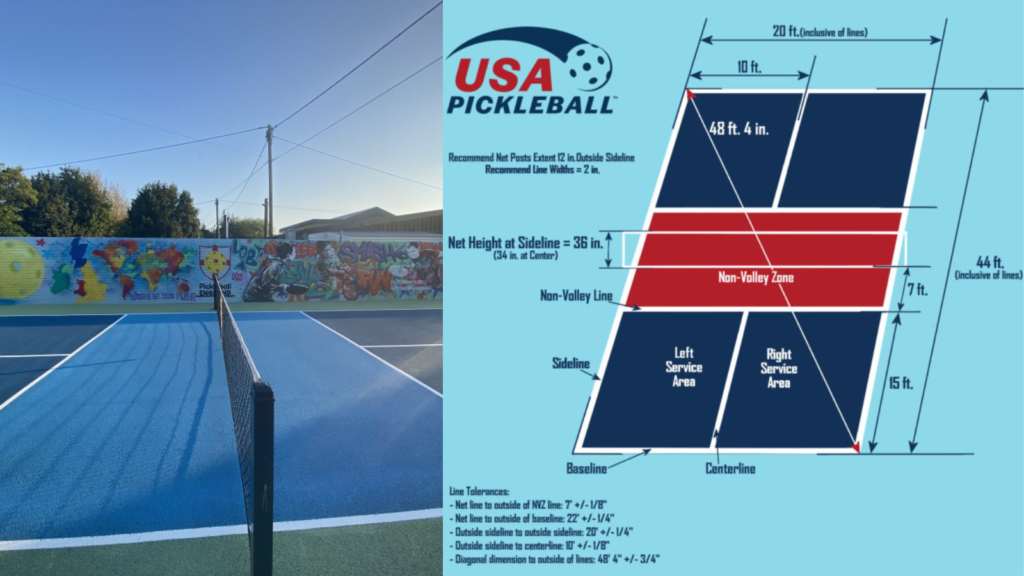 Picture of a pickleball court and an accompanying diagram of the size of a pickleball court vs padel court