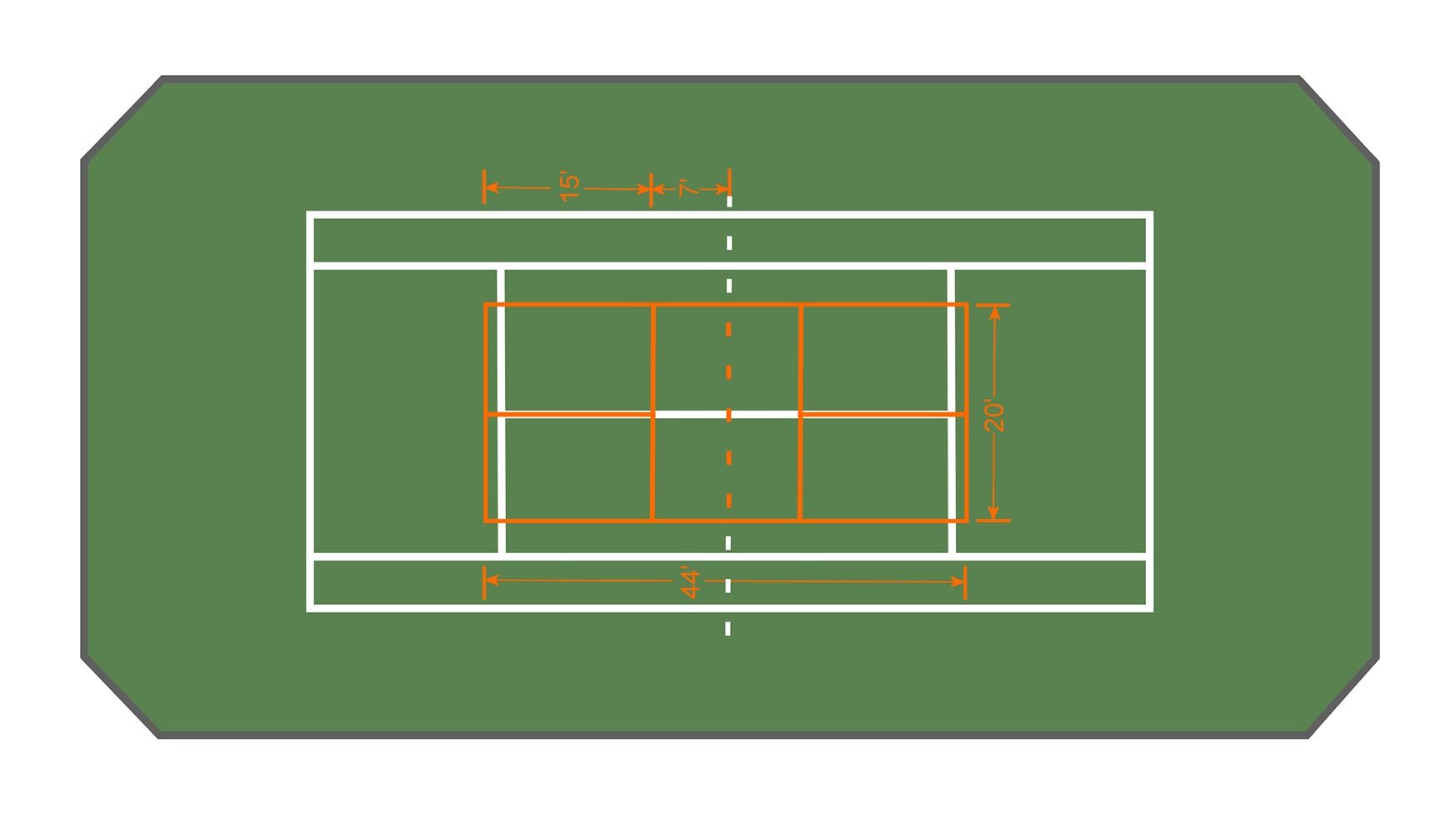 A diagram from USA Pickleball with the orange lines showing a pickleball court within a tennis court, which answers the question Can Pickleball Be Played On A Tennis Court?