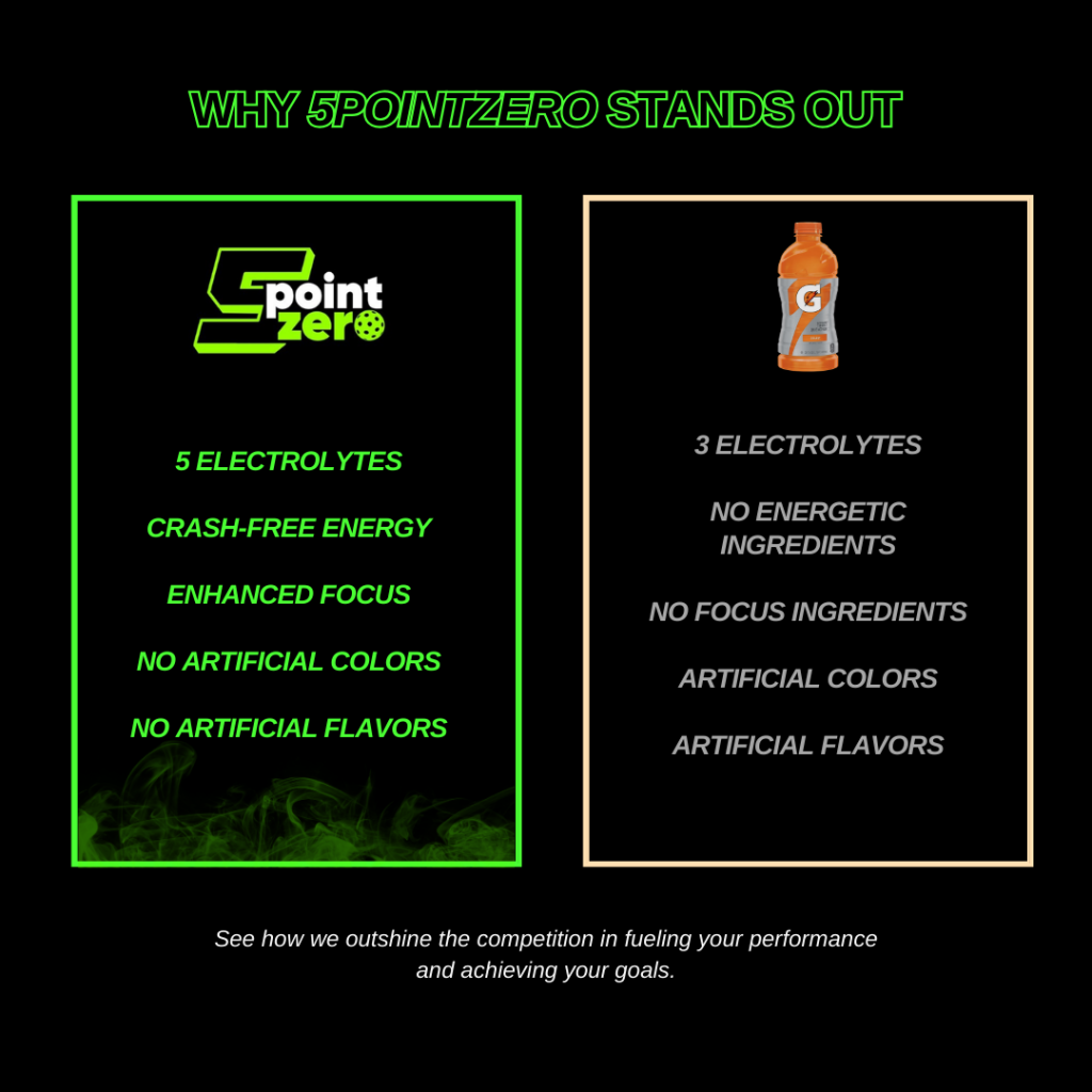 5 point zero vs Gatorade